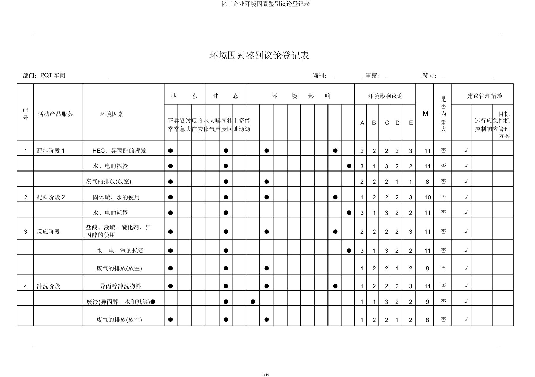 化工企业环境因素识别评价登记表