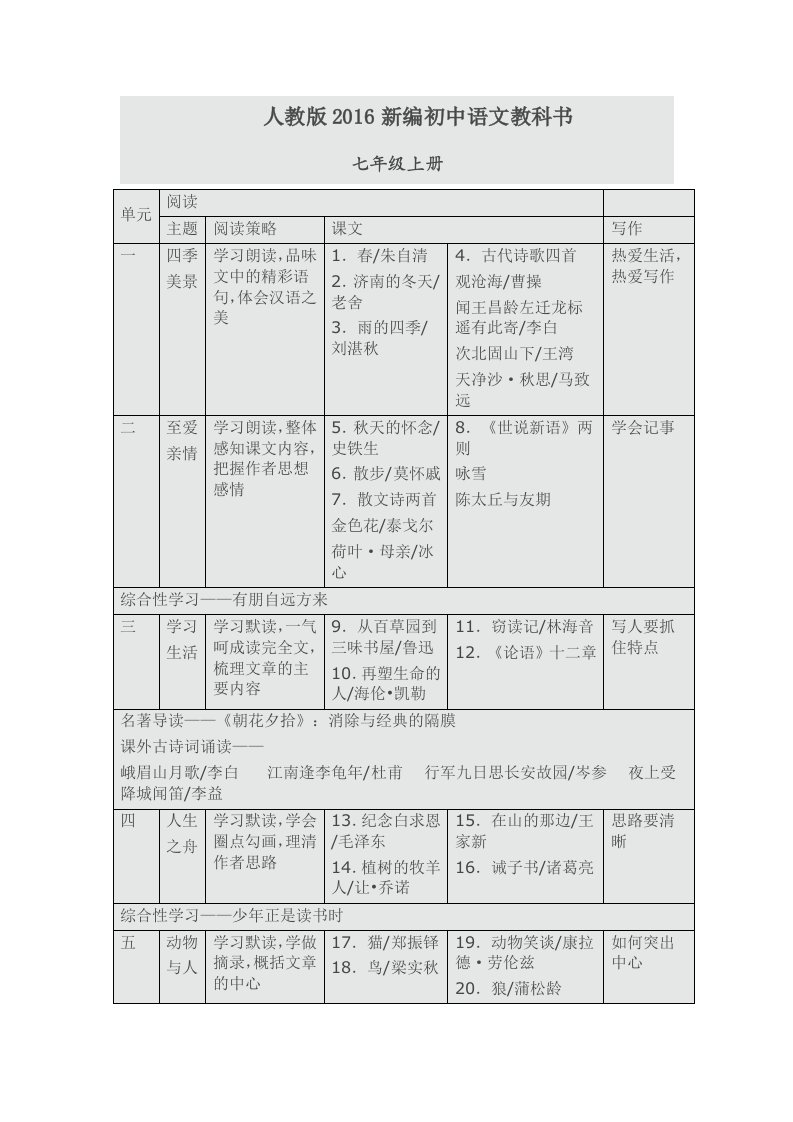 人教版2016新编初中语文教科书