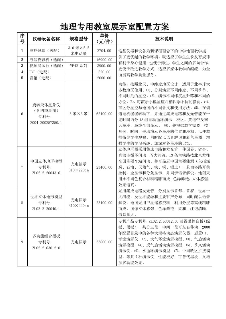 地理专用教室展示室配置方案