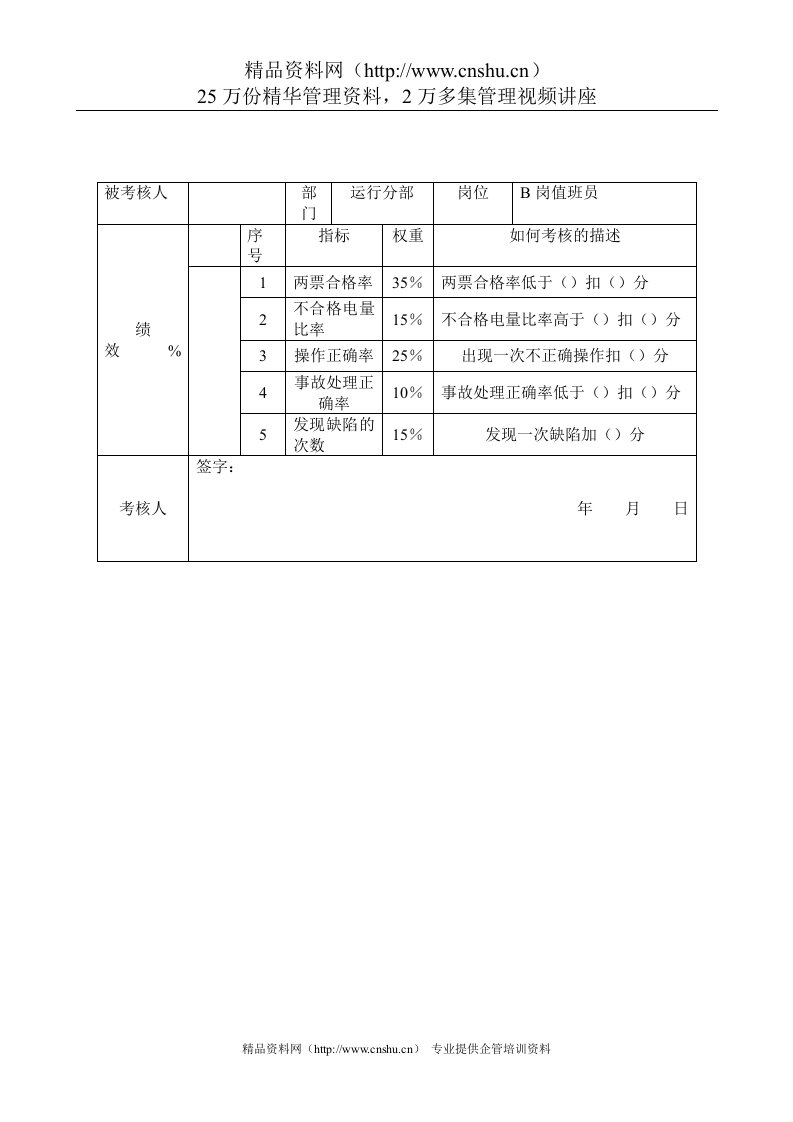 电力行业-运行分部-B岗值班员关键业绩考核指标（KPI）