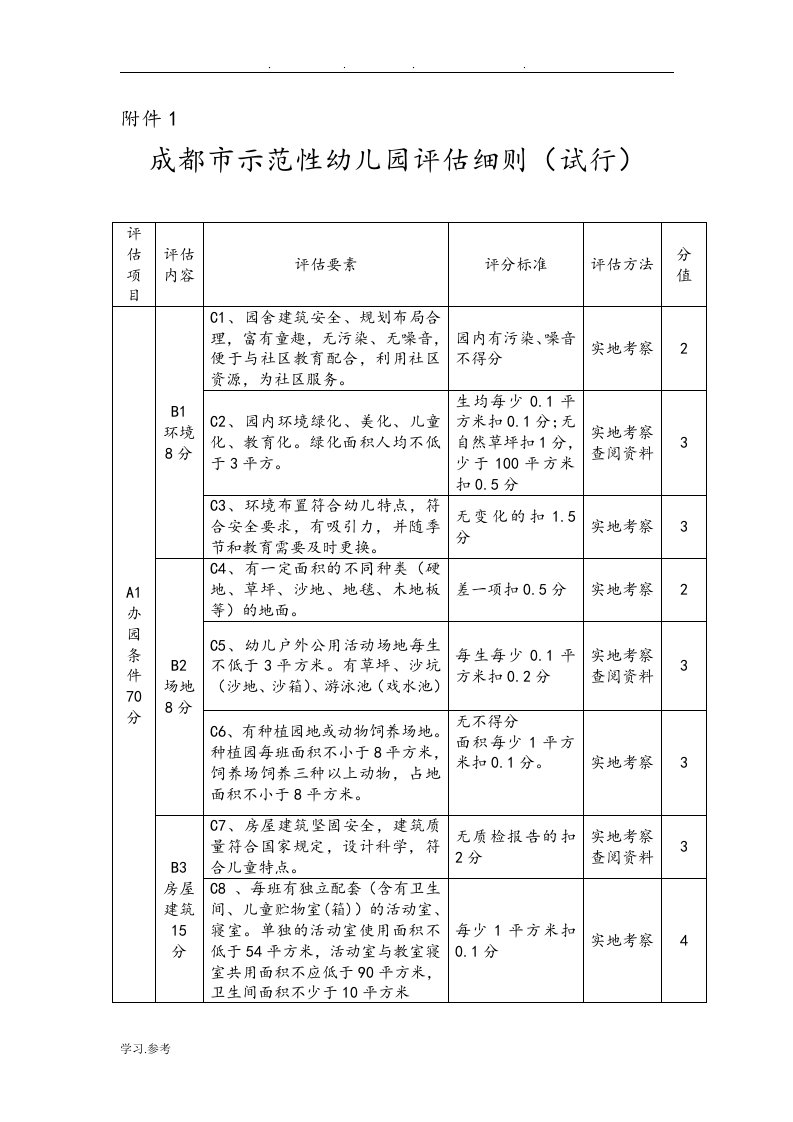 成都市示范性幼儿园评估细则(试行)