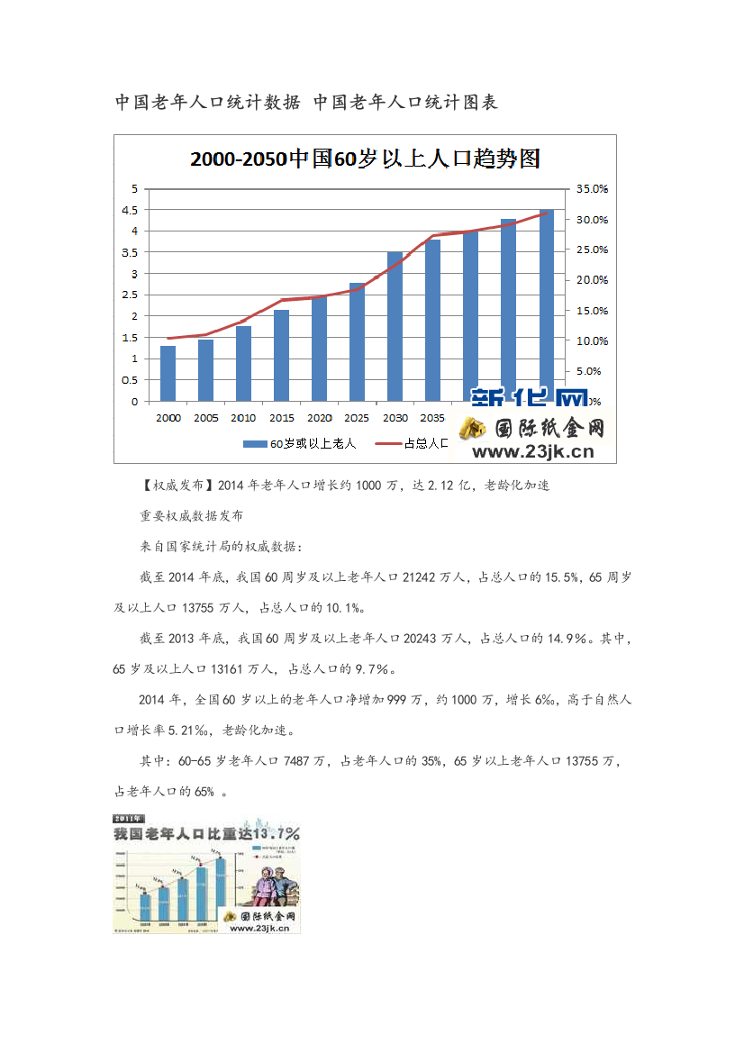 中国老年人口统计数据-中国老年人口统计图表