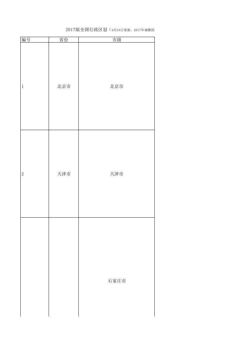 2018最新行政区划表(省市县地址库)