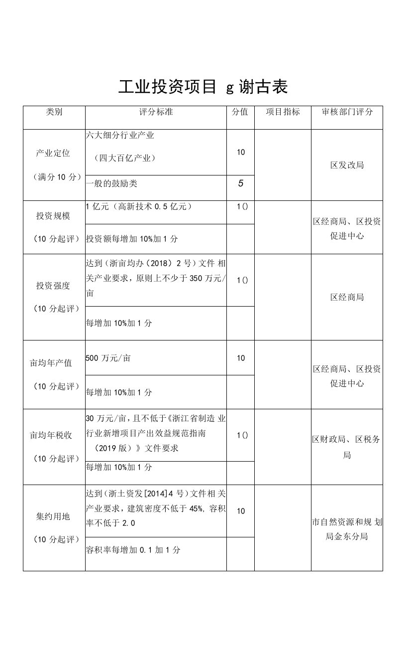 工业投资项目准入评估表