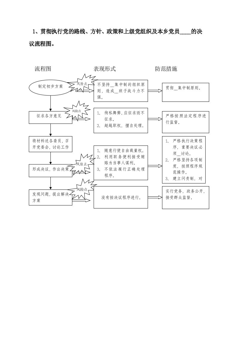 党委会风险点及防范措施