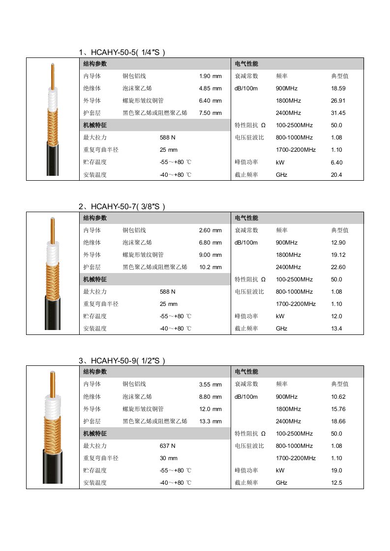 1、HCAHY-50-5(14″S)结构参数电气性能