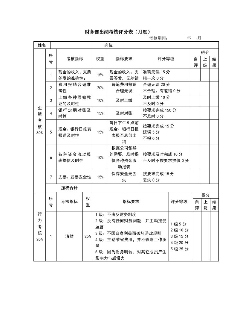 出纳考核评分表