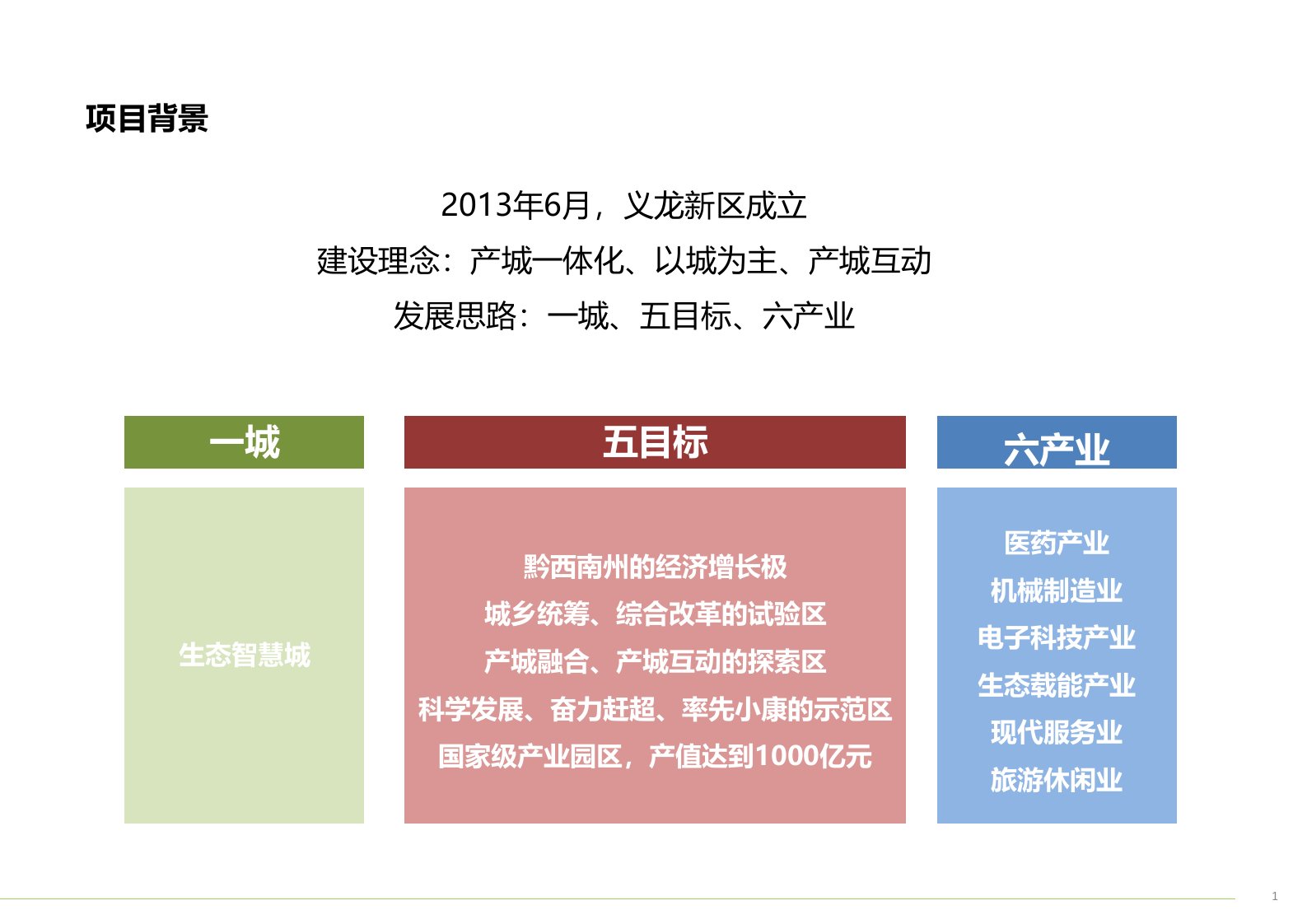 义龙新区总体规划-汇报