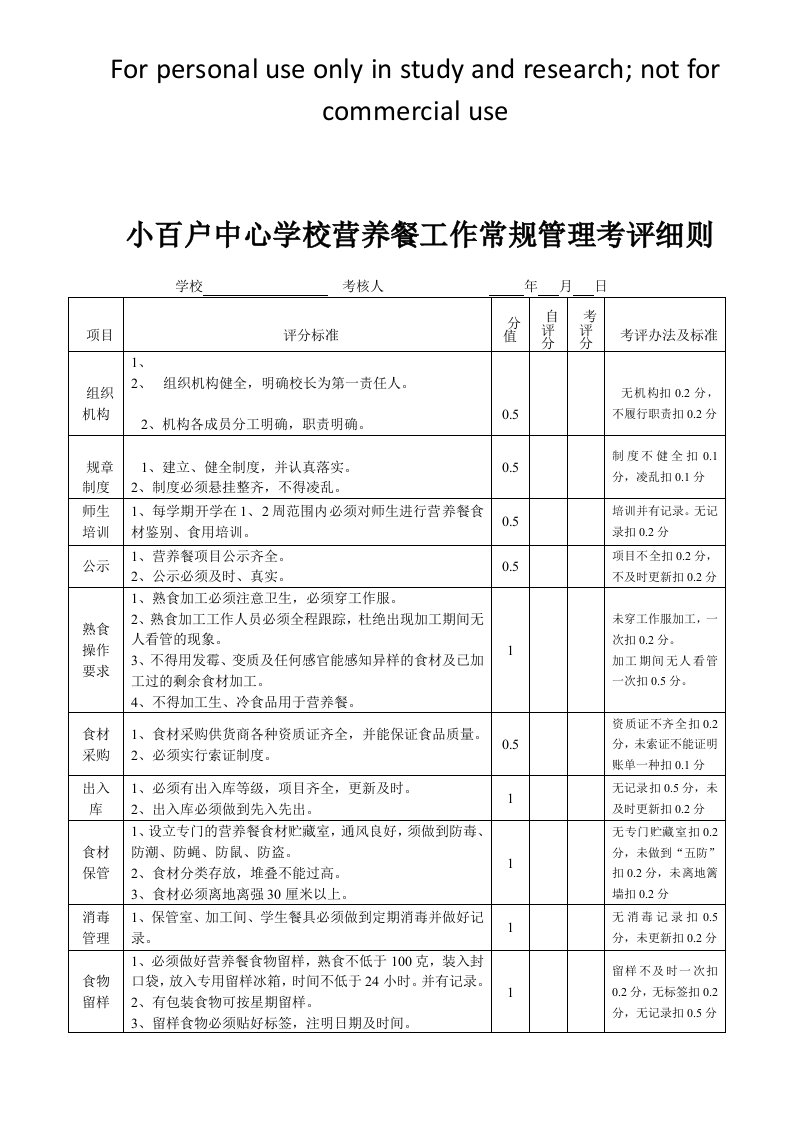 营养餐工作考核细则