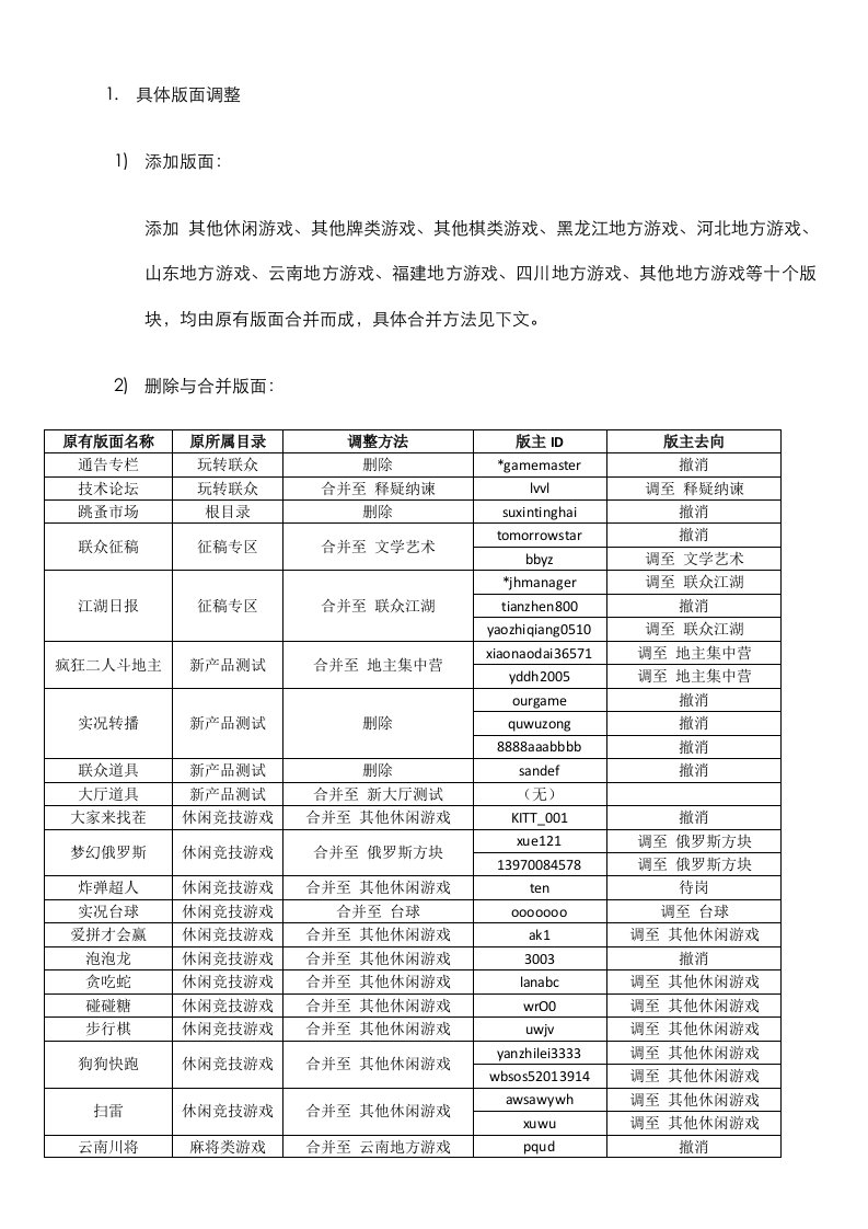 具体版面调整