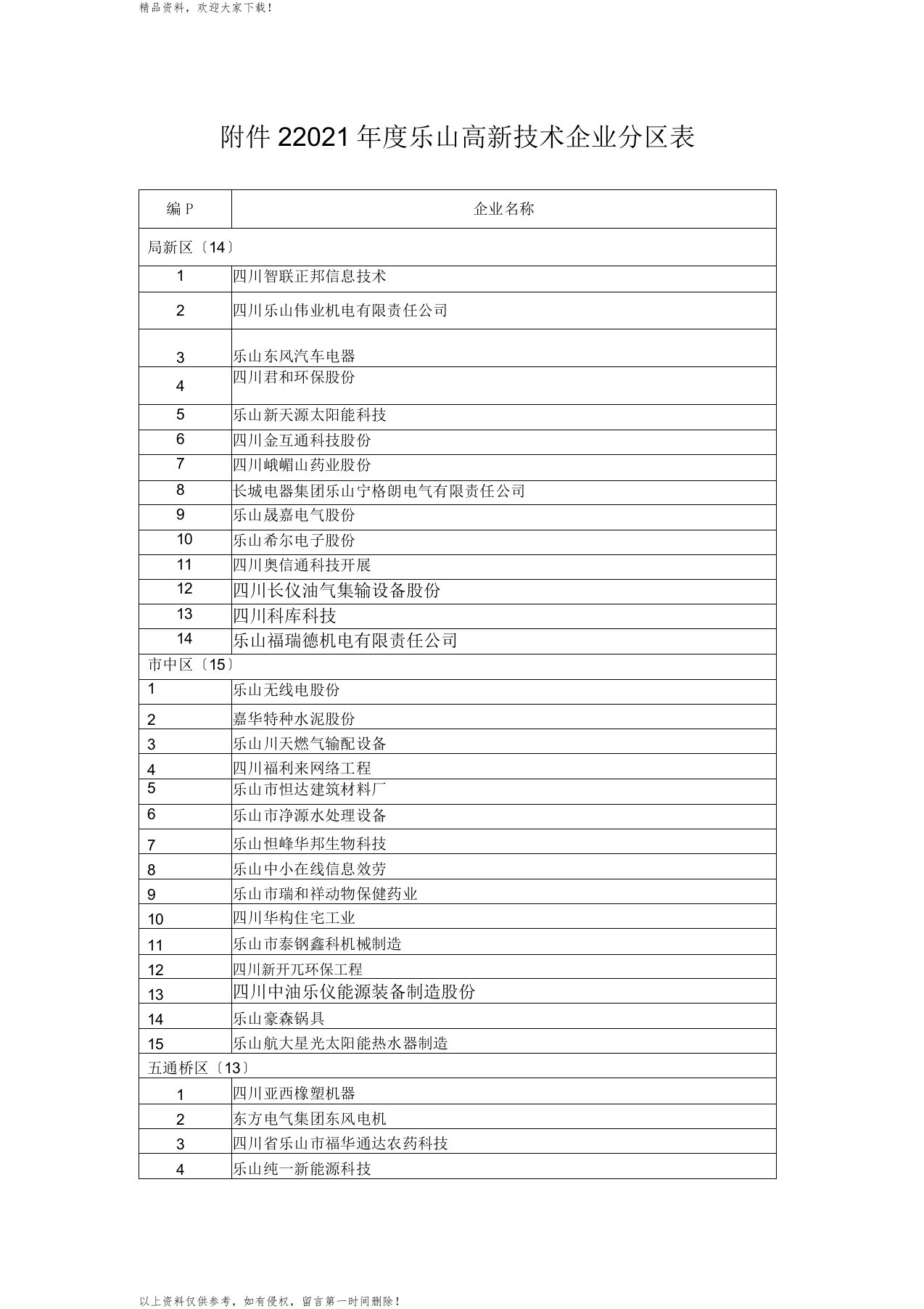 2017乐山高新技术企业分区表