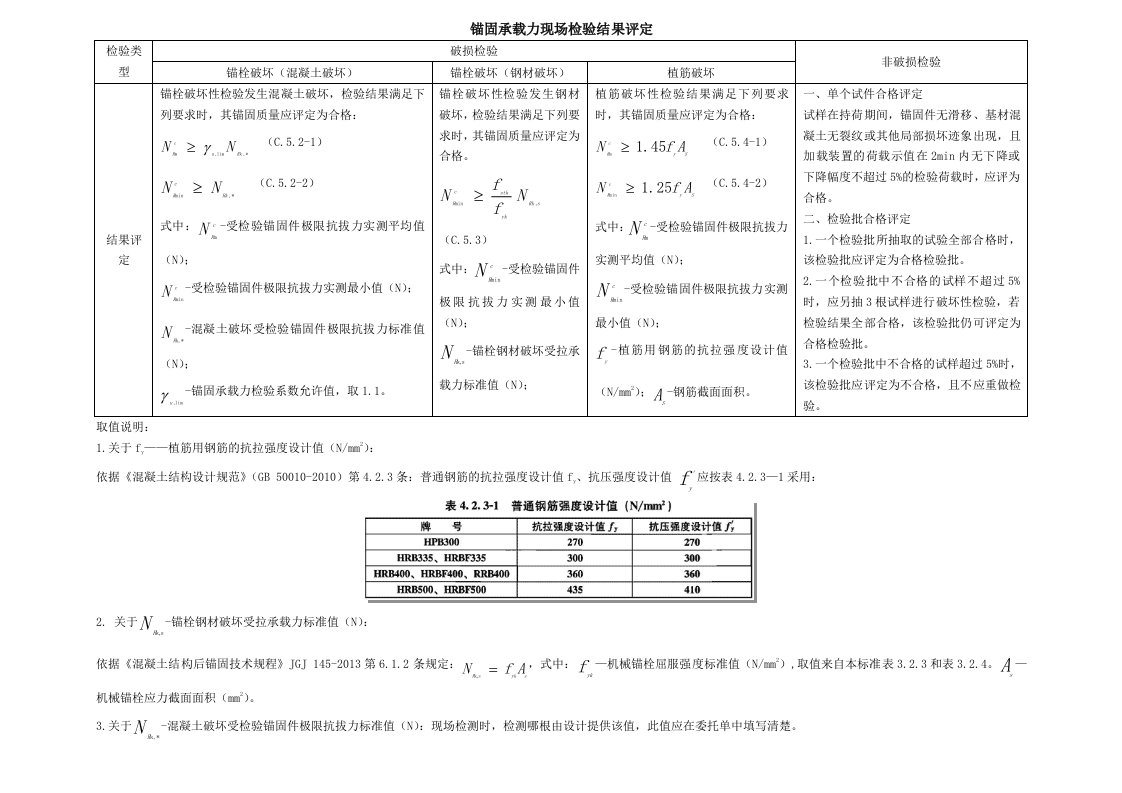 JGJ145-2013年中关于混凝土后锚固拉拔新标准关于抽样及结果判定的汇总