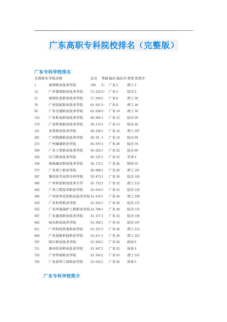 广东高职专科院校排名（完整版）