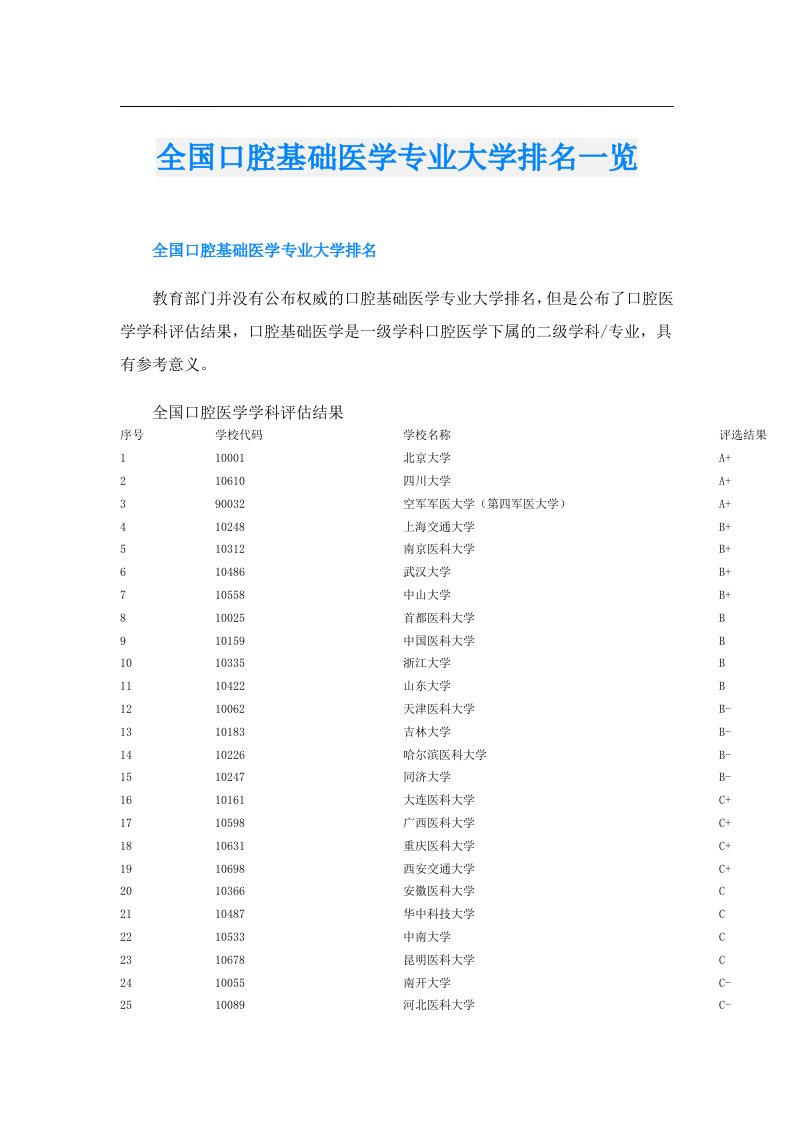 全国口腔基础医学专业大学排名一览