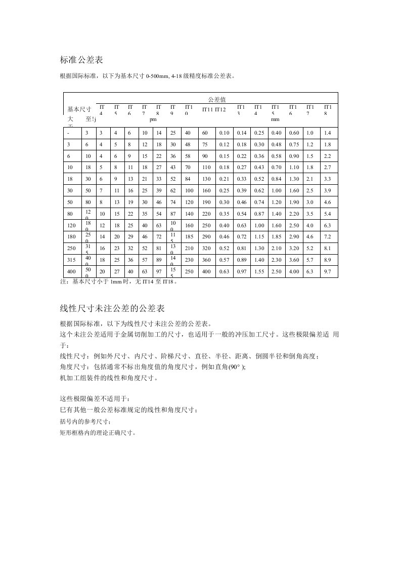 国家标准公差表[参考]