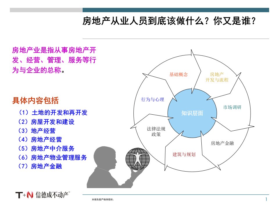 房地产基础知识培训讲义课件