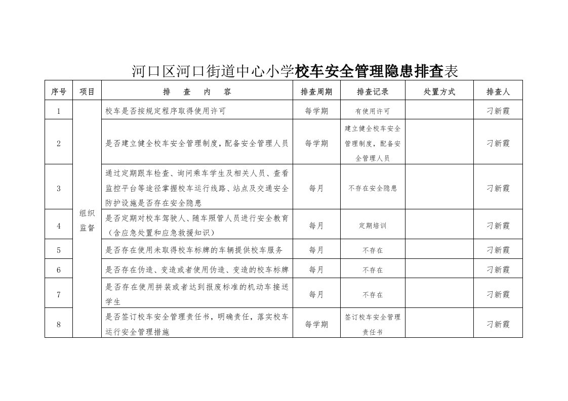 校车安全隐患排查表