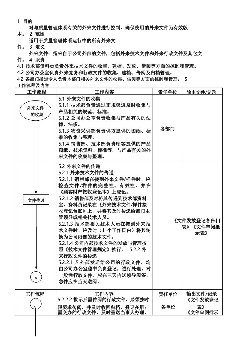 外来文件管理规定