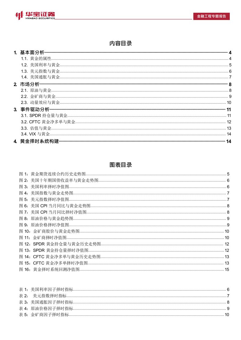 金融工程专题报告：黄金择时体系构建，基本面、市场面与事