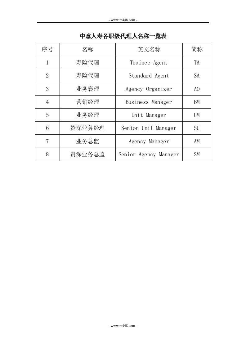 中意人寿保险公司奖金利益基本法管理规定(12页)-保险制度