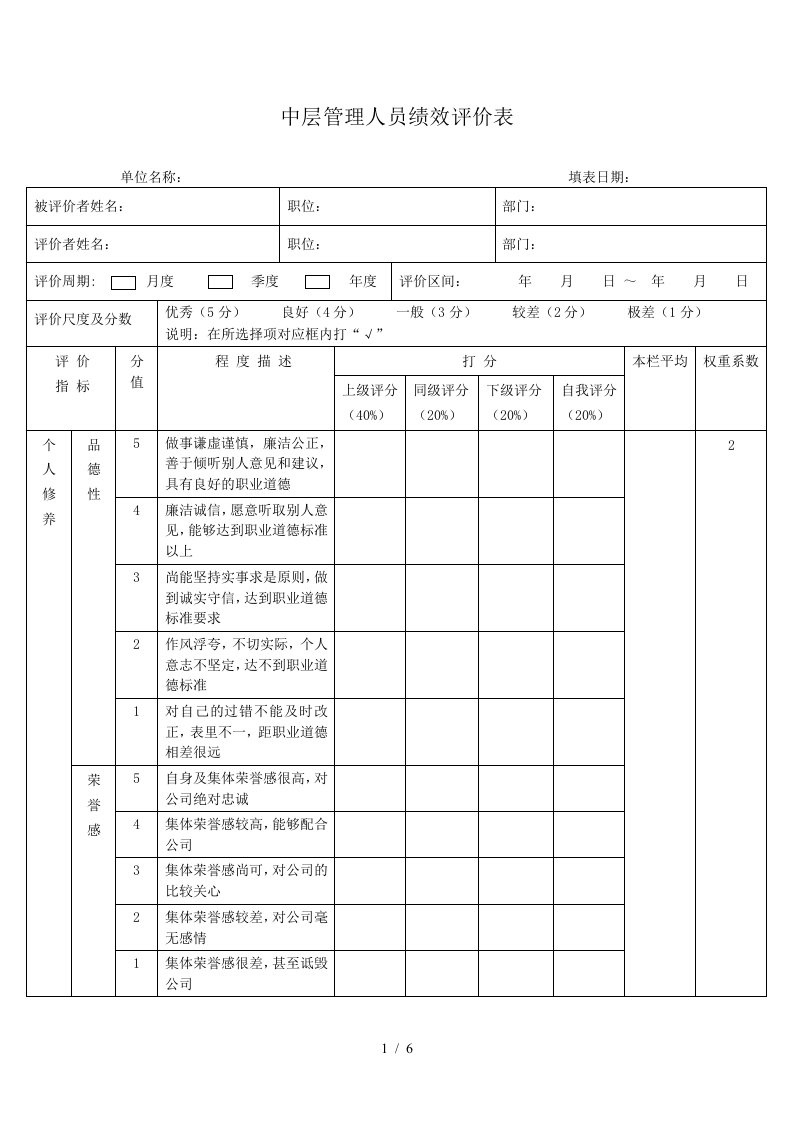 中层管理人员绩效考评评价表(最标准全面)