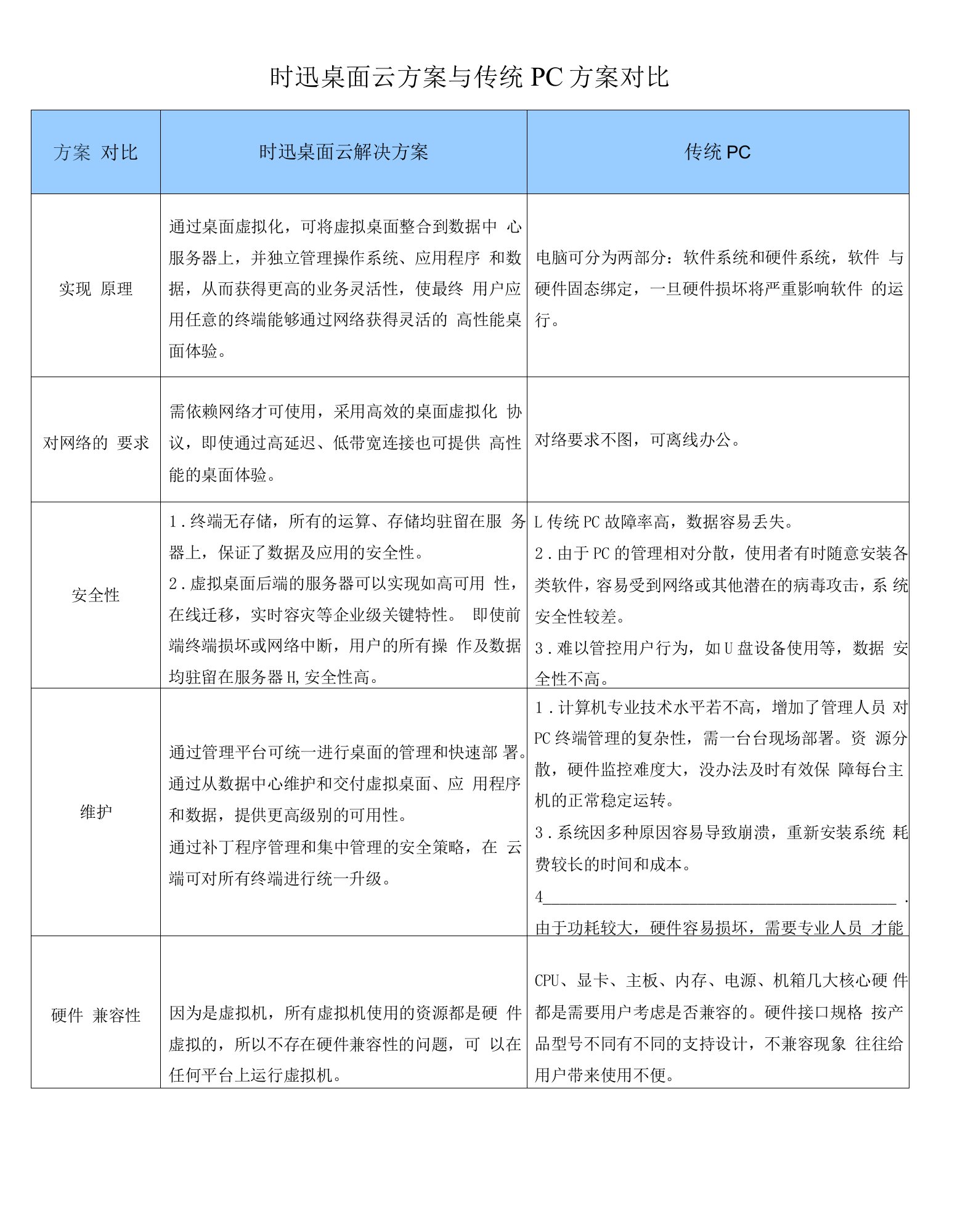 时迅桌面云方案与传统PC方案对比