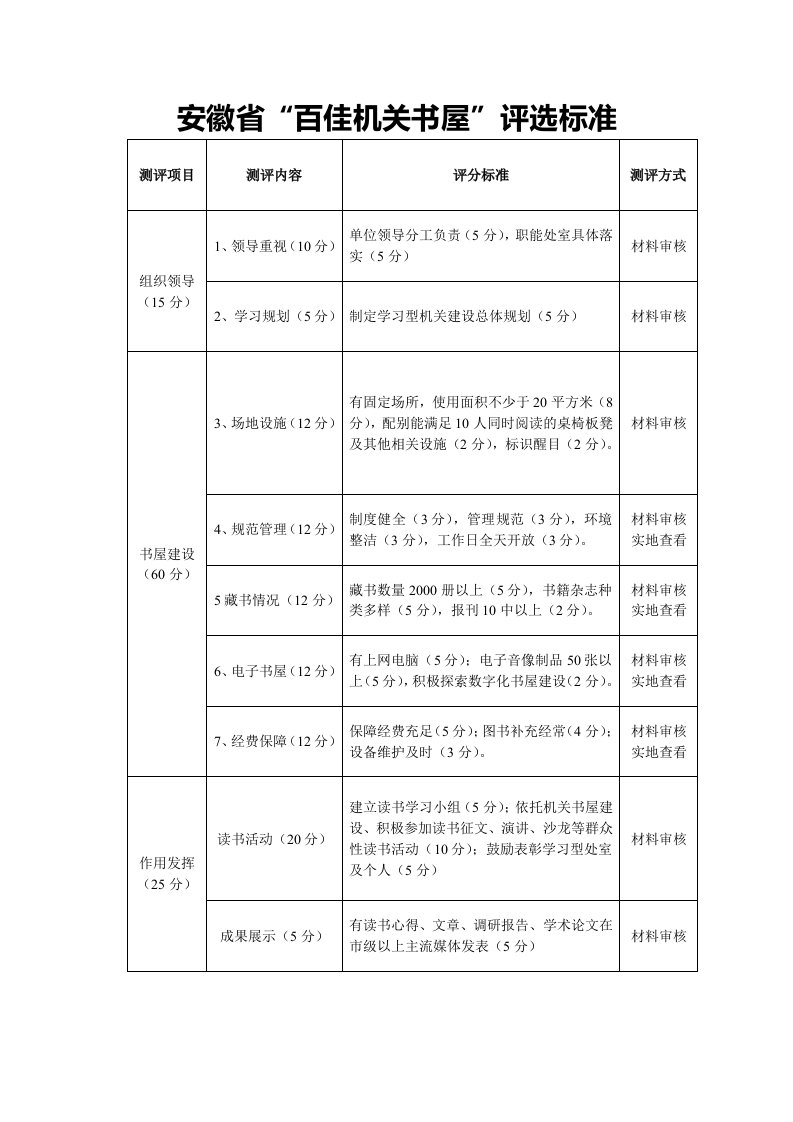 安徽百佳机关书屋评选标准