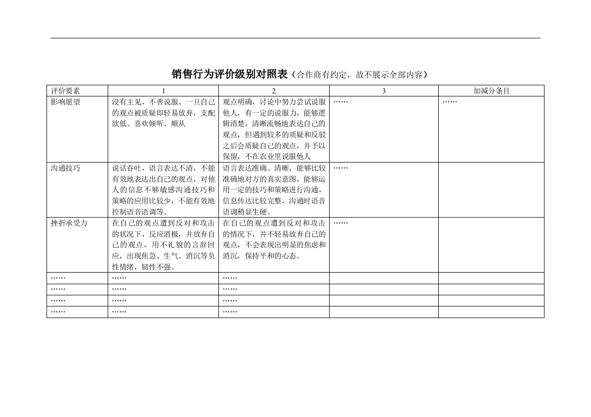 相关评估表