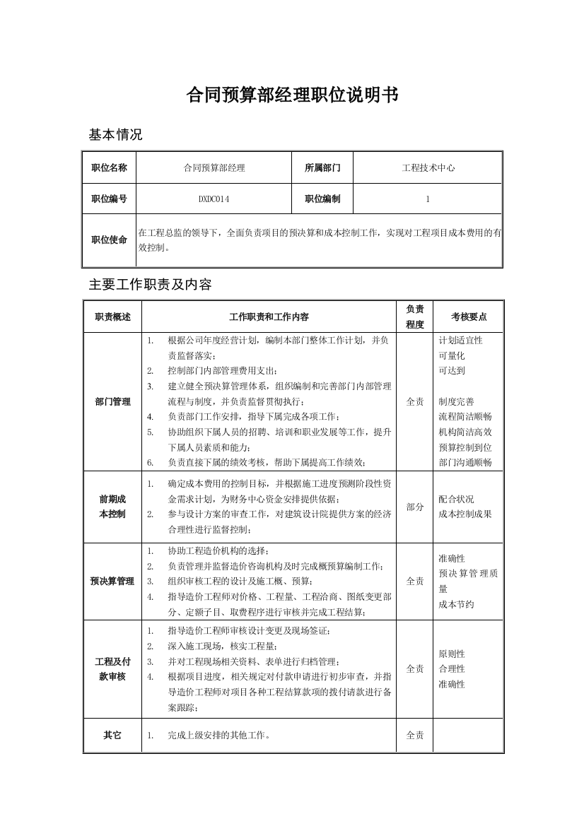 (成本合约、招标采购)岗位说明书