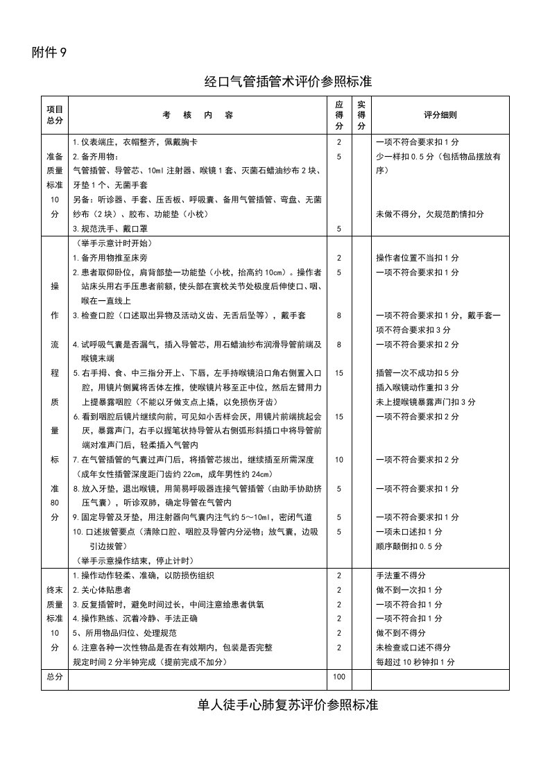 经口气管插管术评价参照标准