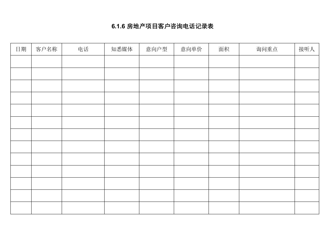 房地产项目管理-616房地产项目客户咨询电话记录表