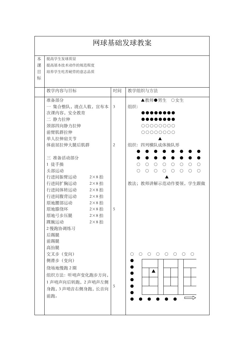 网球基础发球教案