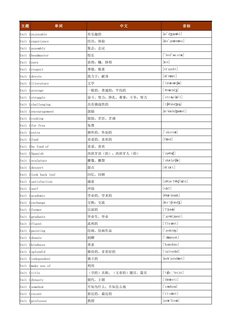 2016年高中英语译林牛津版3000单词表(按单元顺序)(全部带音标)