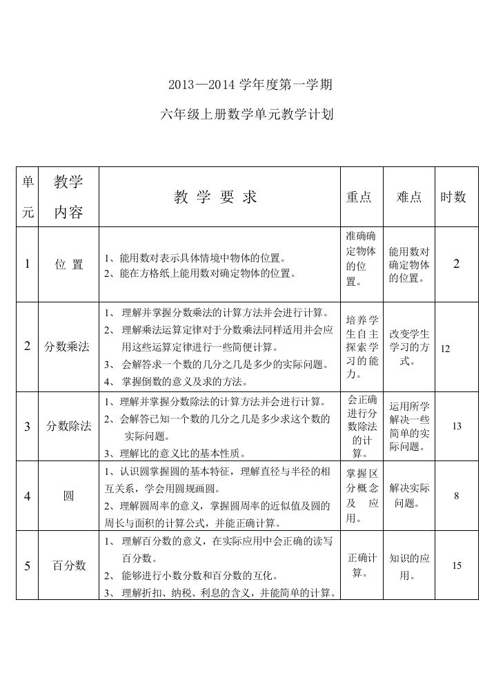 人教版小学数学六年上册_单元计划_进度