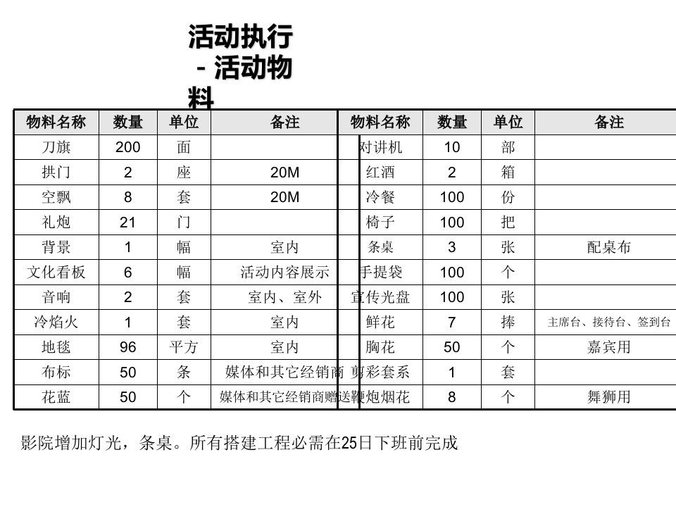 汽车精品斯巴鲁4S店开业