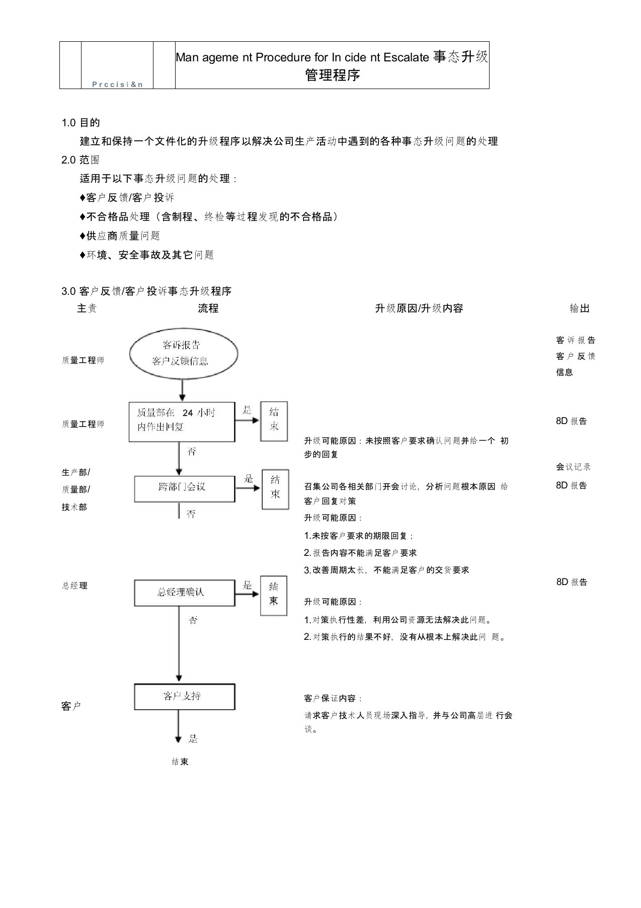 (完整版)IATF16949事态升级管理程序