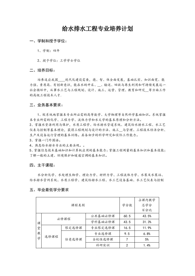 给水排水工程专业培养计划