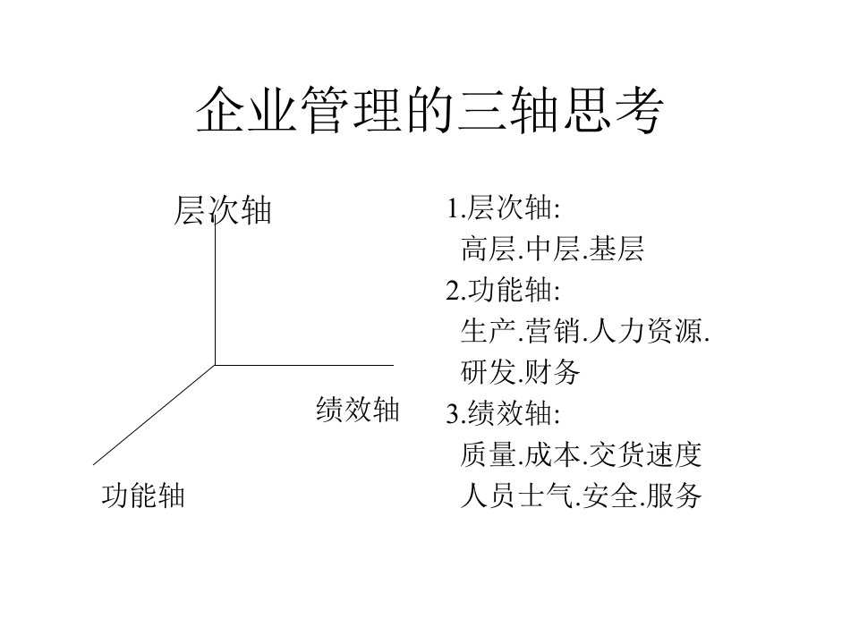 [精选]营销管理的要点概述