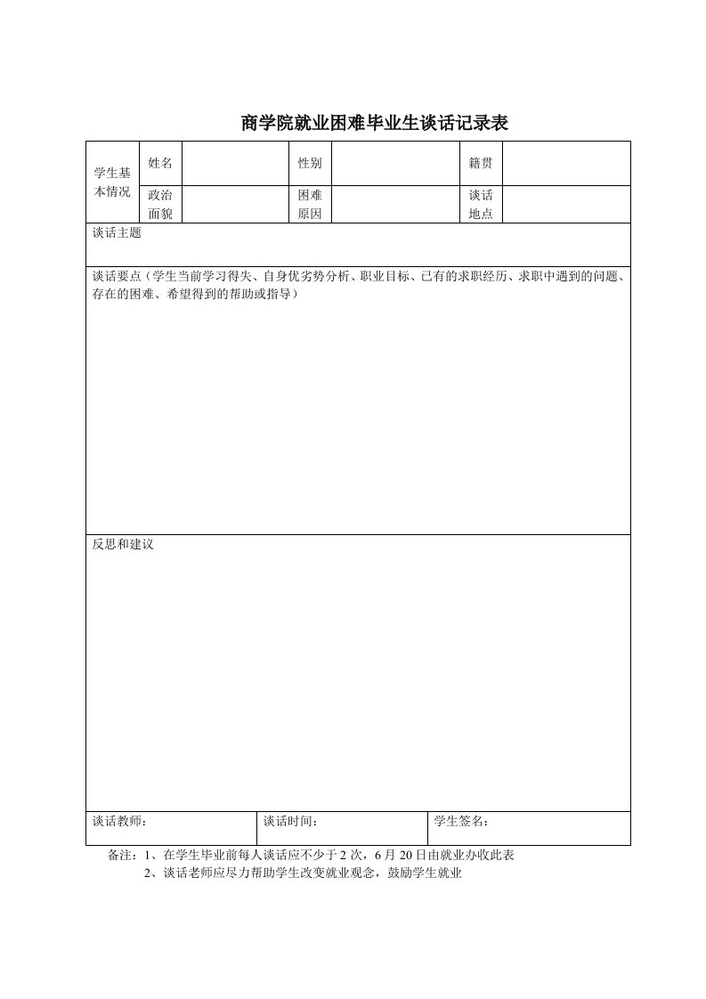 商学院就业困难毕业生谈话记录表