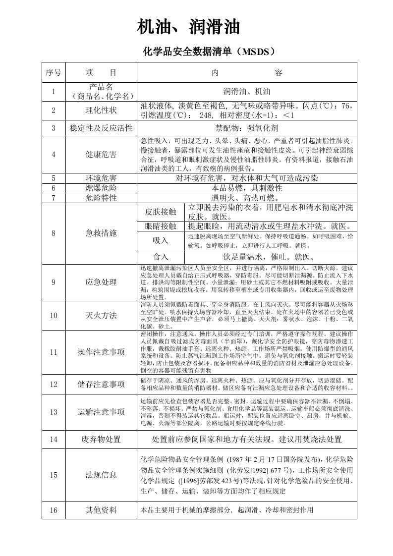 MSDS清单——MSDS机油、润滑油