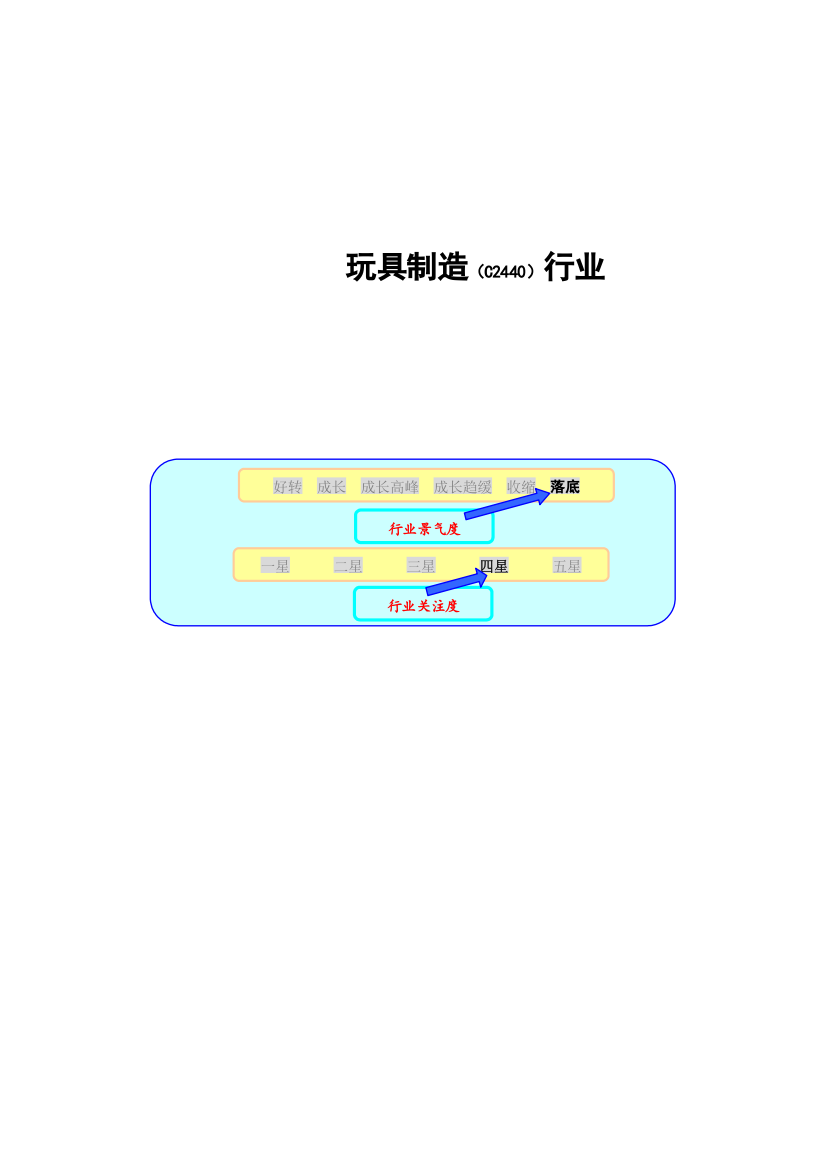 玩具制造行业研究报告