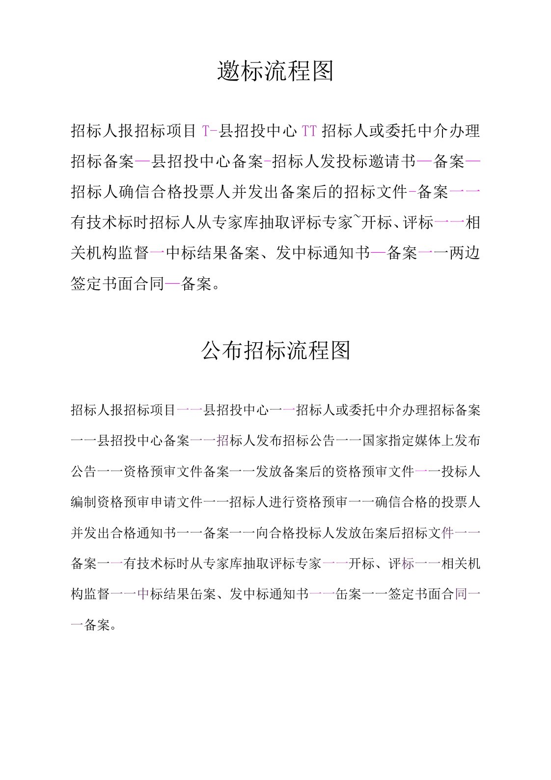 招投标及政府采购操作流程图