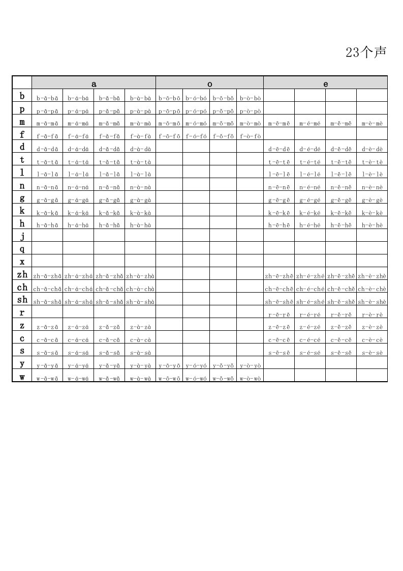 23个声母和6个单韵母组合表(含音调)