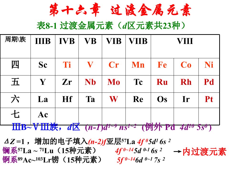 十六章节过渡金属元素