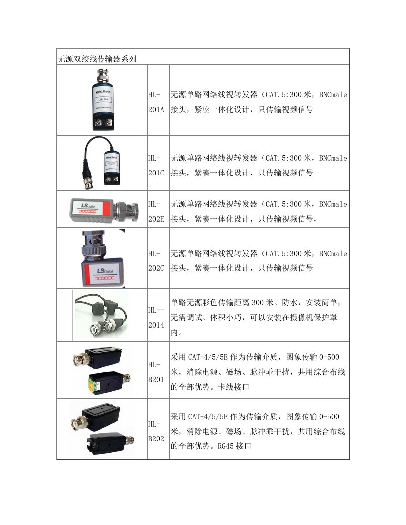 无源双绞线传输器系列