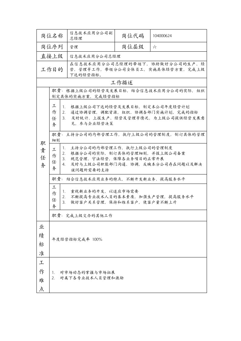 精品文档-104000624