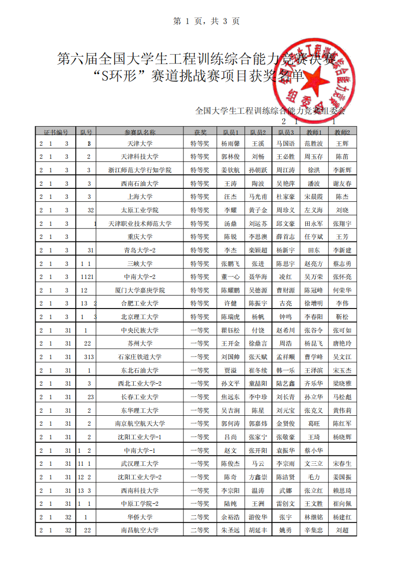 第六届全国工训竞赛-“S环形”赛道挑战赛项目获奖名单1