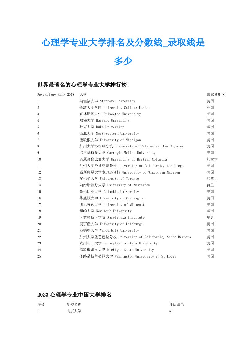 心理学专业大学排名及分数线_录取线是多少