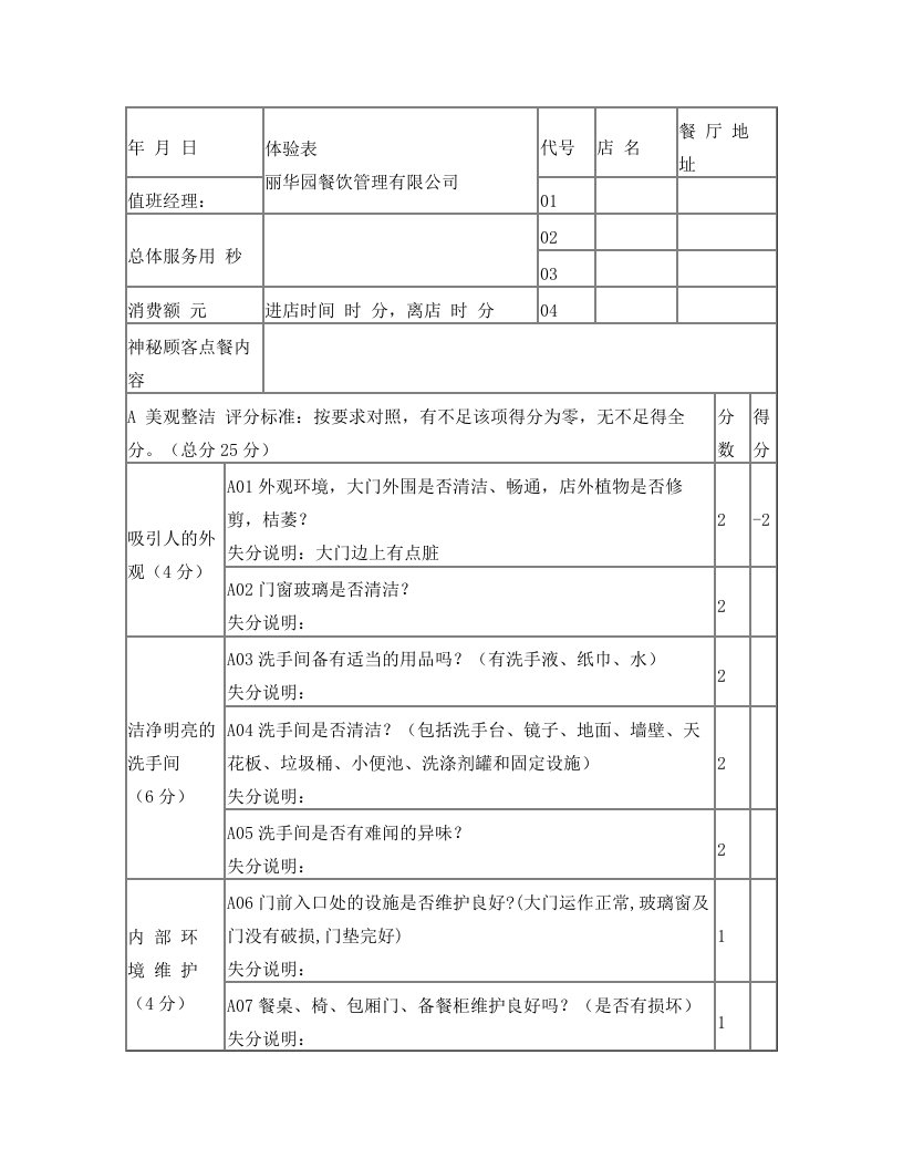 餐厅神秘顾客检测表