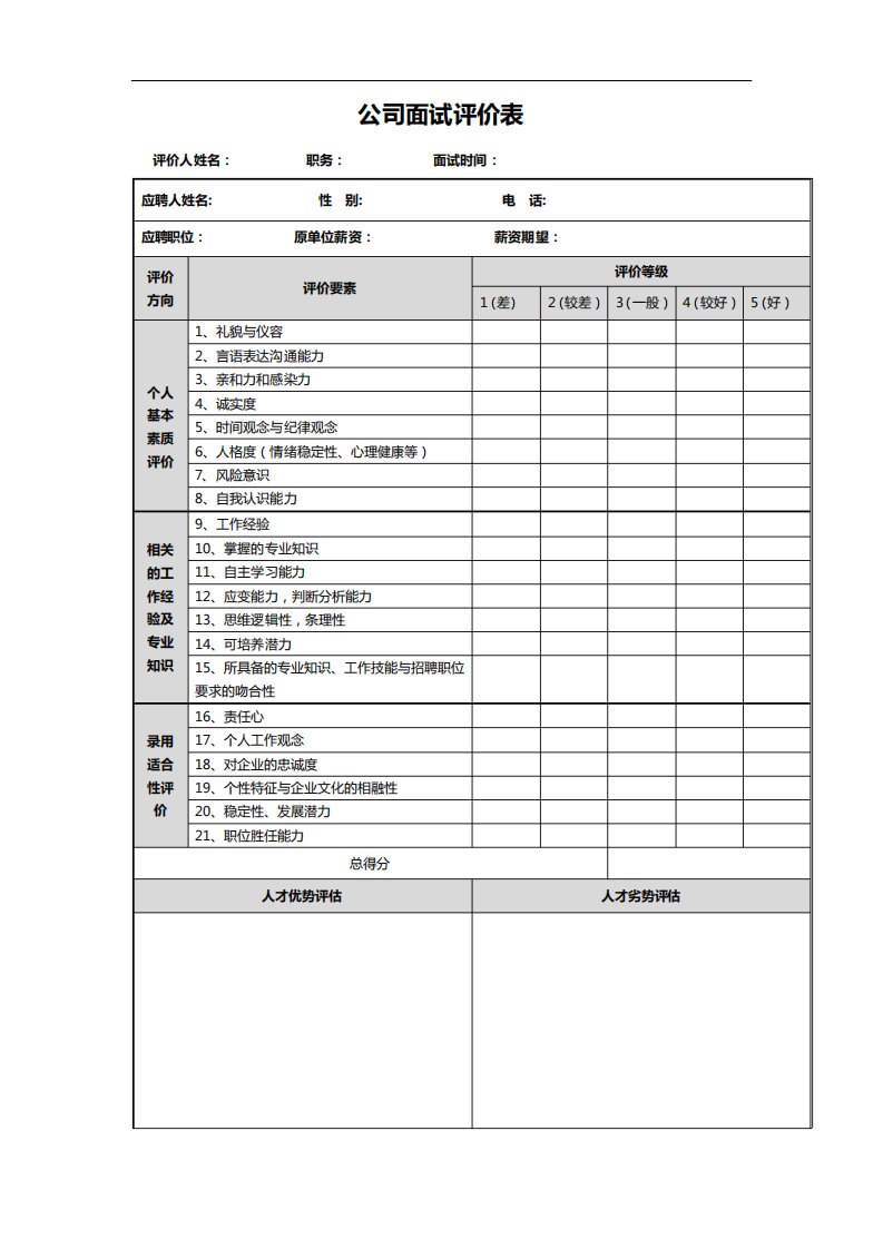 IT技术人员面试评价表